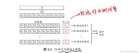 留出法|评估方法：留出法、交叉验证法、自助法、调参与最终模型